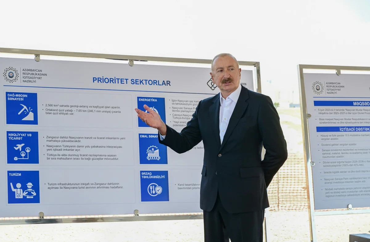 \"Bəli, mütləq, mütləq, bu olacaq\" - Prezident İlham Əliyevin MÜSAHİBƏSİ