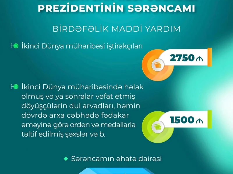 Prezidentin II Dünya müharibəsi iştirakçılarına yardım sərəncamı 2 minə yaxın şəxsə şamil olunacaq